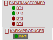 Kafka Traffic Light Status Indicators
